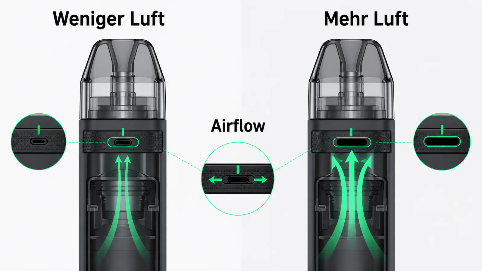 Schema einer Vape mit kleiner und großer Airflow-Öffnung