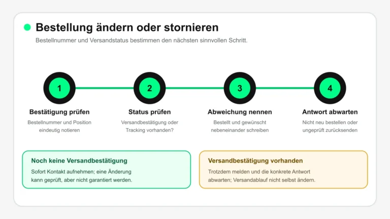 Vier Schritte für eine Anfrage zum Ändern oder Stornieren einer Bestellung