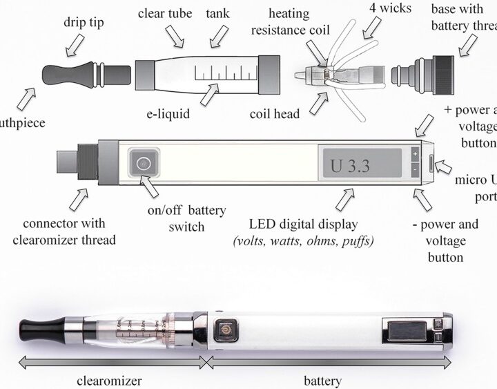 Technische Abbildung eines älteren Tankgeräts mit getrenntem Liquidtank, Heizkopf, Akku und Display