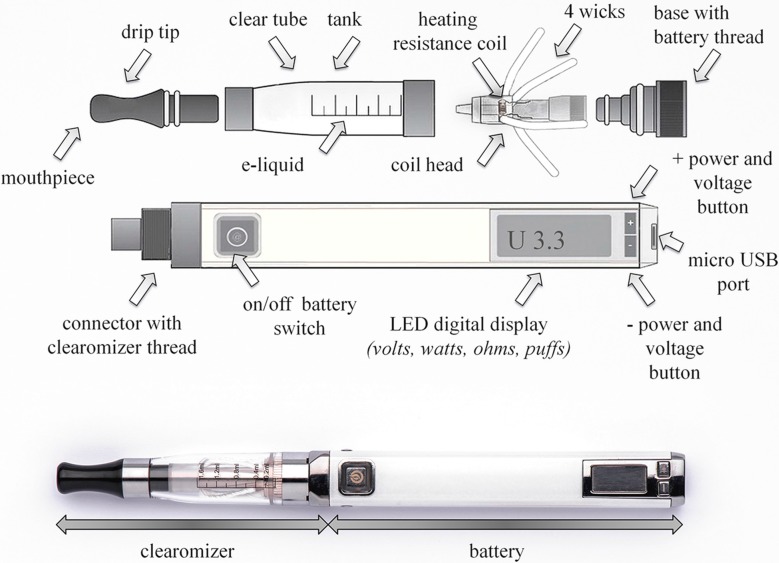 Technische Abbildung eines älteren Tankgeräts mit getrenntem Liquidtank, Heizkopf, Akku und Display