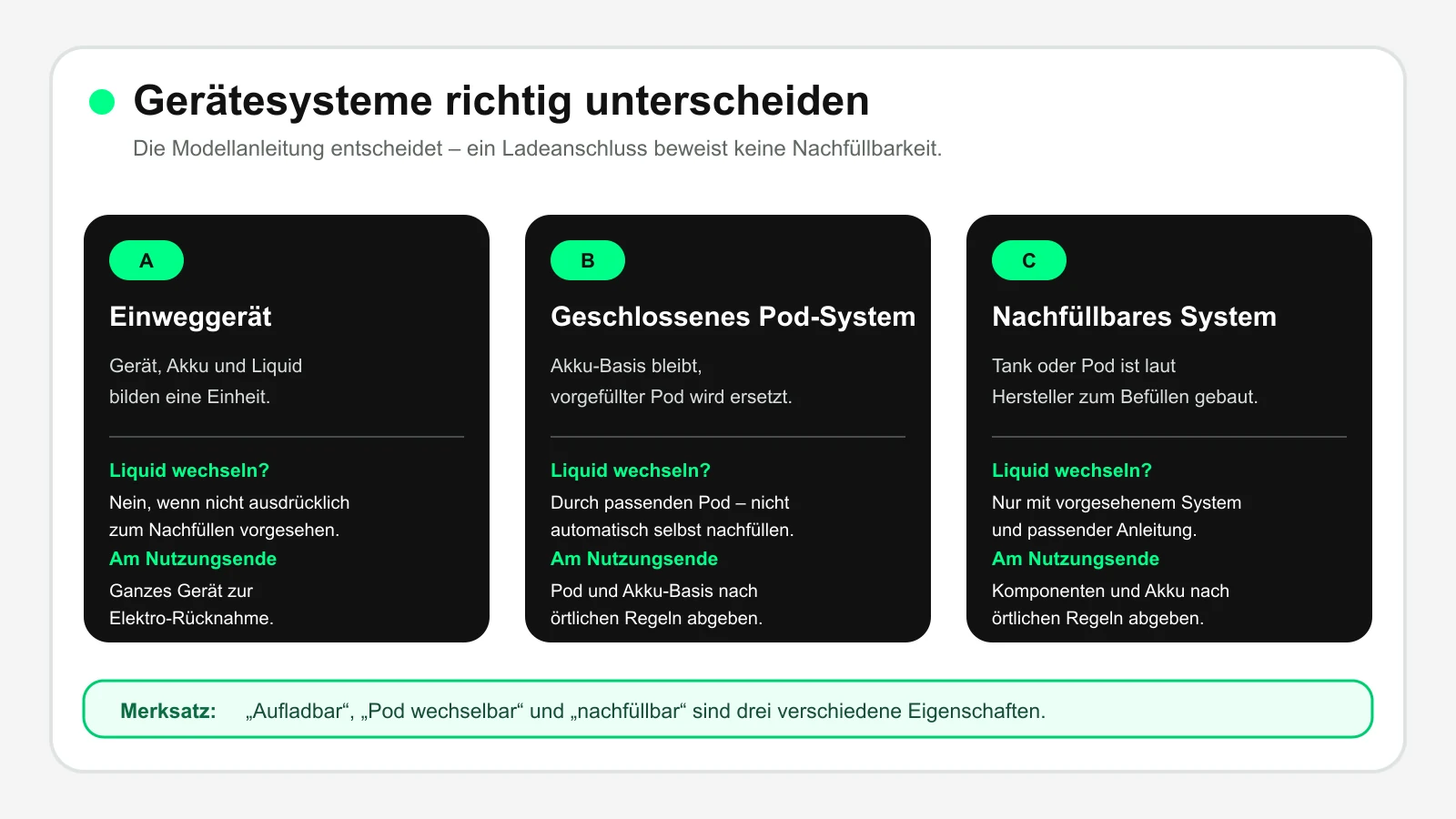Vergleich von Einweggerät, geschlossenem Pod-System und nachfüllbarem Vape-System
