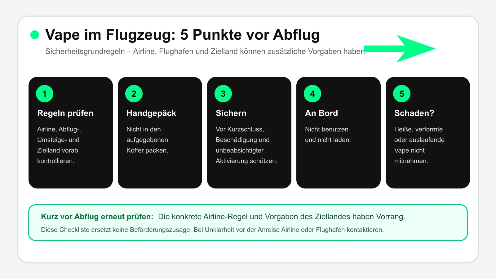 Fünf-Punkte-Checkliste für eine Vape im Flugzeug