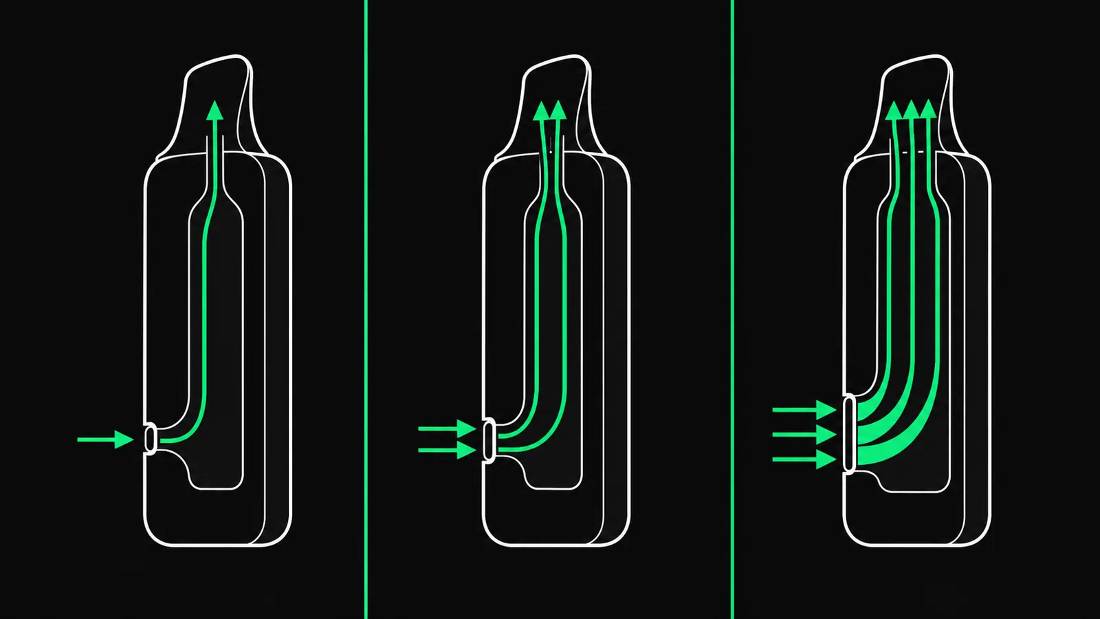 Schematische Airflow-Wege einer Vape von einer engen über eine mittlere bis zu einer offenen Luftzufuhr