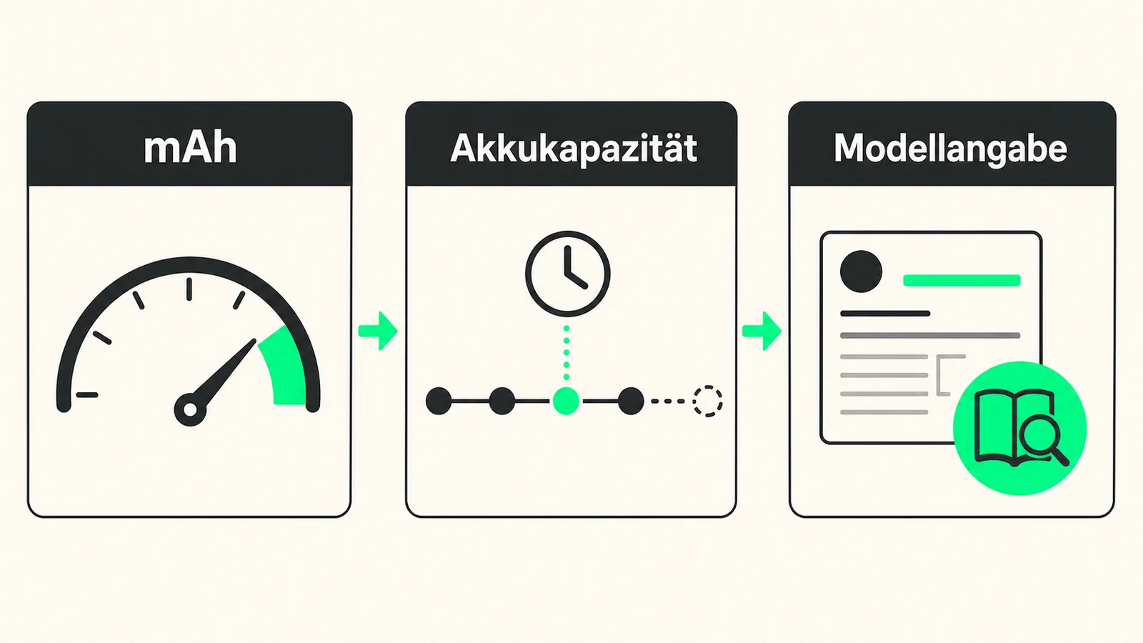 mAh, Akkukapazität und Modellangabe bei einer Vape getrennt erklärt